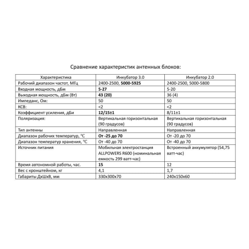 Усилитель сигнала для дронов Инкубатор 3.0 два чемодана в  Новосибирске